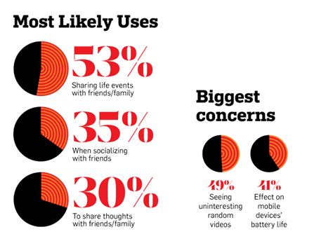 Image result for Periscope Usage