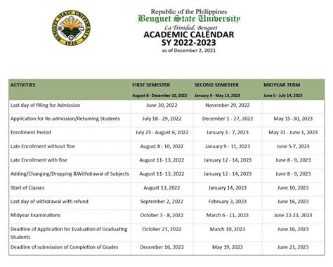 Academic Calendar for SY 2022-2023... - BSU Open University