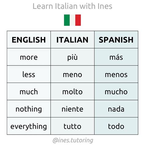 Pin by maria Valenzuela on Learning Italiano | Italian words, English ...