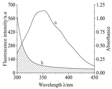 Characterization of the Interactions between Minocycline Hydrochloride ...