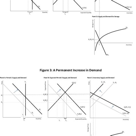 Image result for Consumers Equilibrium Two Commodity Model Slide
