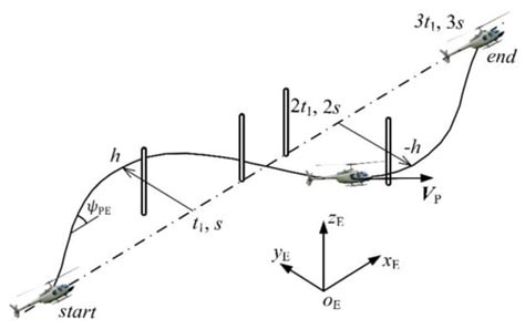 A Novel Inverse Simulation Method of Helicopter Maneuvering Flight