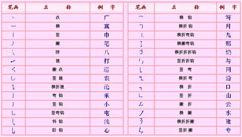 汉字笔画名称表 - 待整理（文章） - 汉语作为外语教学
