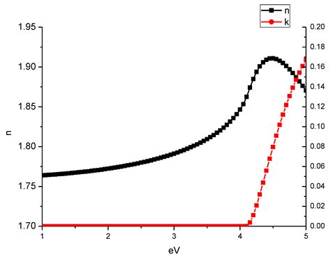 PECVD SiNx Thin Films for Protecting Highly Reflective Silver Mirrors ...