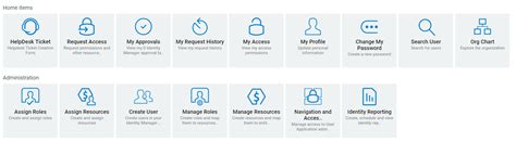 Image result for NetIQ Identity Manager Features