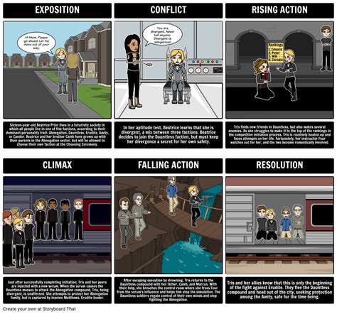 Divergent - Divergent Summary: A common use for Storyboard That is to ...