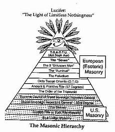 basic illuminati structure luciferian symbols luciferian illuminati 666 pyramid basic illuminati structure luciferian symbols luciferian illuminati 666 pyramid