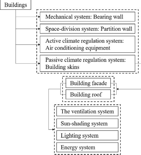 Structure System Normal Building 的图像结果
