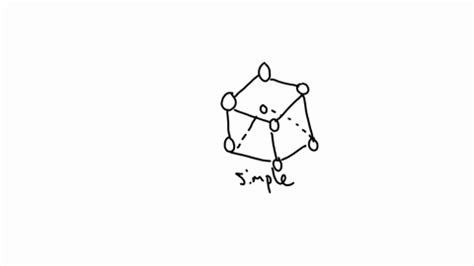 Image result for How to Draw Cubic Unit Cell