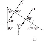 Q1: Question 4(i)(a) Out of the three rays (I, J, H) shown in ...