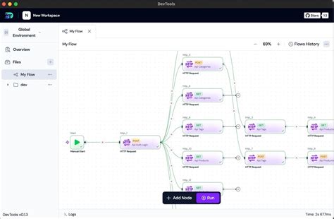 API Testing Workflow 的图像结果