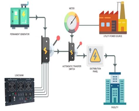 Electrical Load Calculation Examples 的图像结果