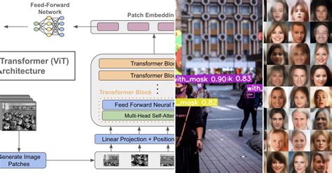 Image result for Explainable Ai On Unsupervised Learning