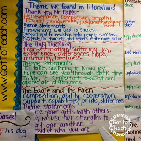 Image result for Syntax Anchor Chart