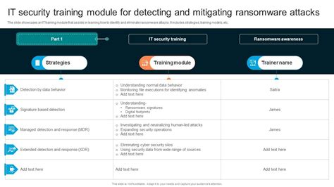 Software Security Training 的图像结果