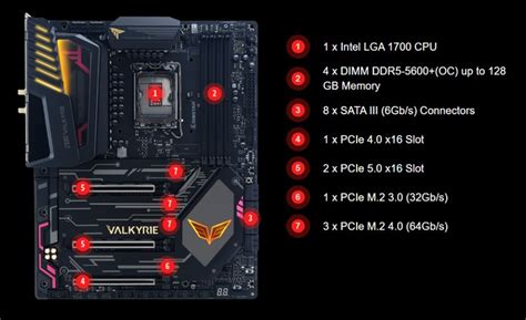 BIOSTAR Z690 motherboards for Intel 12th gen CPUs - Geeky Gadgets
