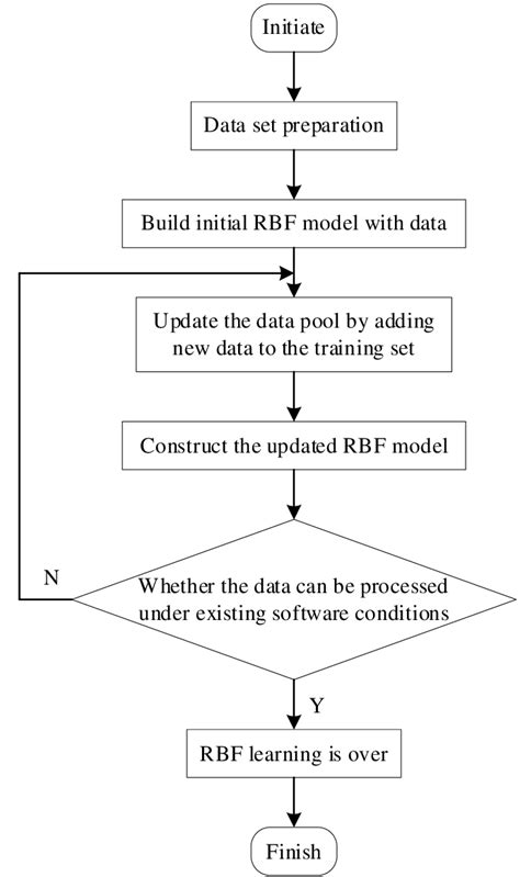 Image result for Program Designer Projects