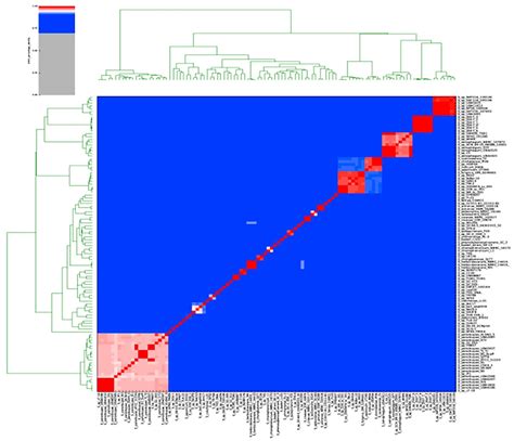 Complete Genome Report of a Hydrocarbon-Degrading Sphingobium ...