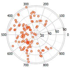 JavaScript Graphing Library 的图像结果