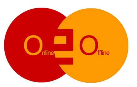 O2O电商平台改变人们的生活-乾元坤和官网