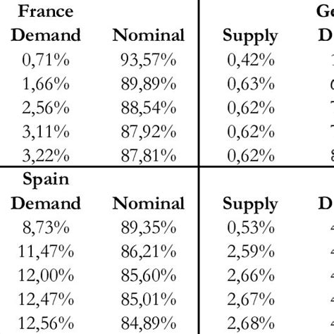 Image result for Rate Variance
