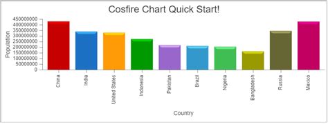 Image result for HTML Chart Script