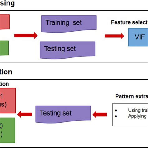 Image result for Statistical Pattern Recognition