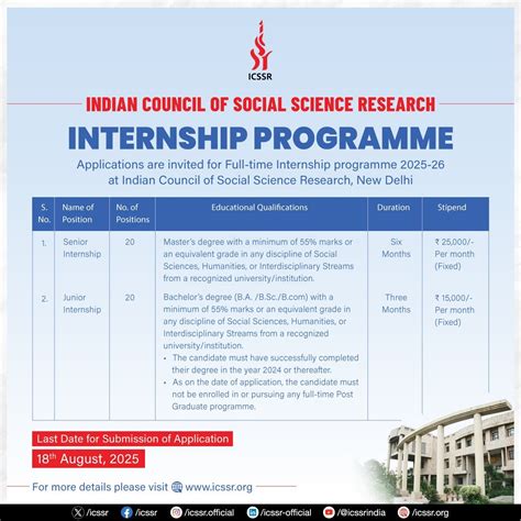 We at Indian Council of Social Sciences Research (ICSSR) are excited to ...