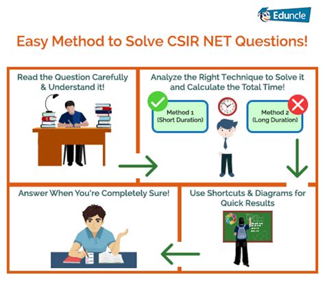 Image result for CSIR NET Exam Tips