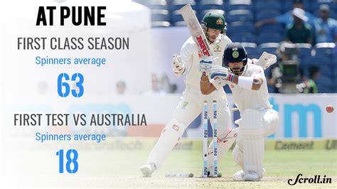 MCA claims Indian team management 'hijacked the Pune pitch' to make it ...