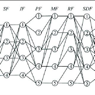Image result for Applications of Node Reduction Algorithm in Software Testing Methodologies