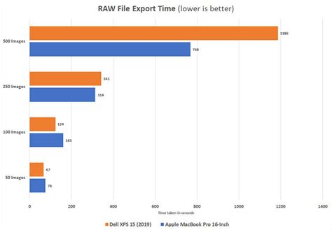 Apple MacBook Pro 16-inch Review : The definitive choice for creative ...