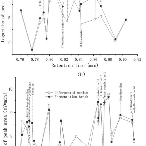 Image result for Continuous Fermentation