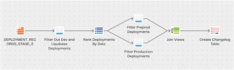 Image result for Python Test Plan Generator