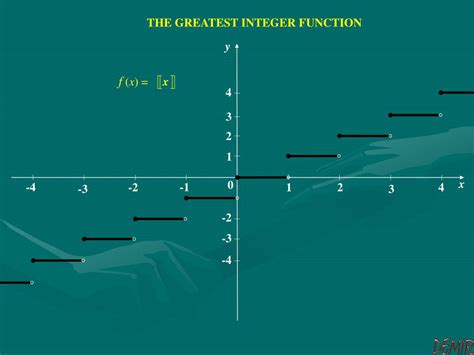 Image result for Greatest Integer Function Examples
