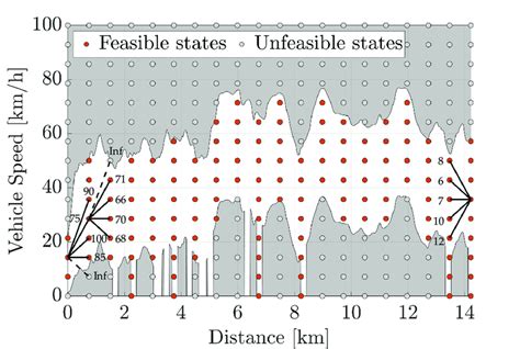 Dynamic Programming Approach to Solve Optimization Problem 的图像结果