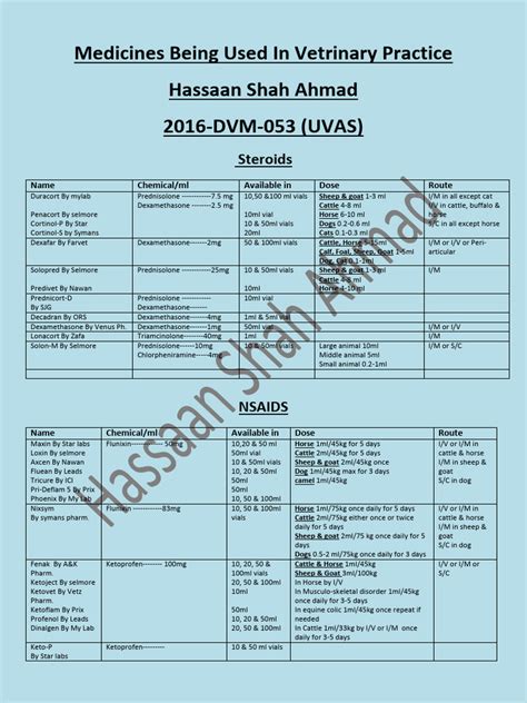 Animal Medicine 的图像结果