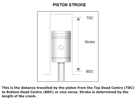 4.1 Basic construction and operation principles of machinery systems ...