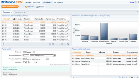Crm автодилер