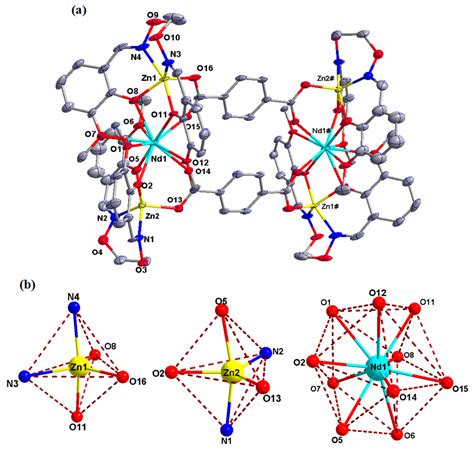 A Self-Assembled ZnII-NdIII Heterohexanuclear Dimer Based on a ...