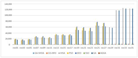 Hybrid Genetic and Spotted Hyena Optimizer for Flow Shop Scheduling Problem