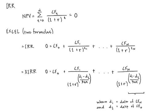 Image result for Simple IRR Formula