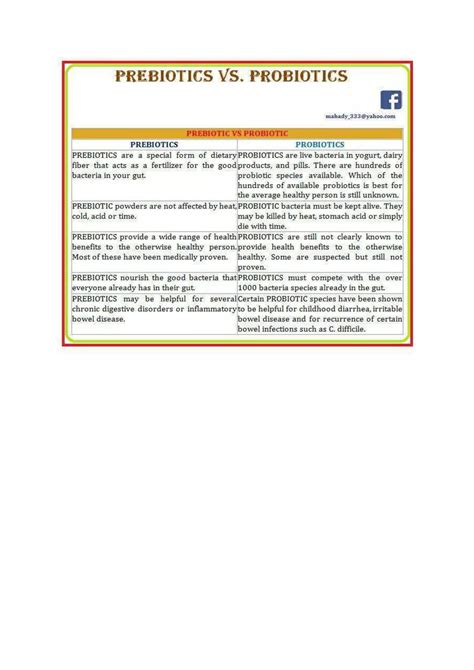 Difference between Probiotic and Prebiotic | DOCX