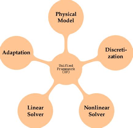 Image result for Solver Module in Blender Not Working