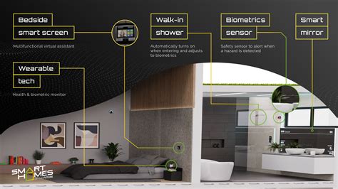 Future Home Tech 的图像结果