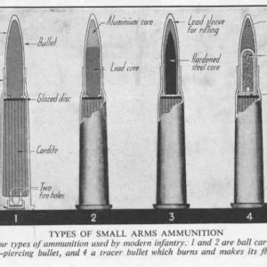 Image result for Armour Piecing 16 Inch Shell