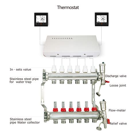 3A Water Floor Heating System Smart WIFI Thermosta... – Grandado