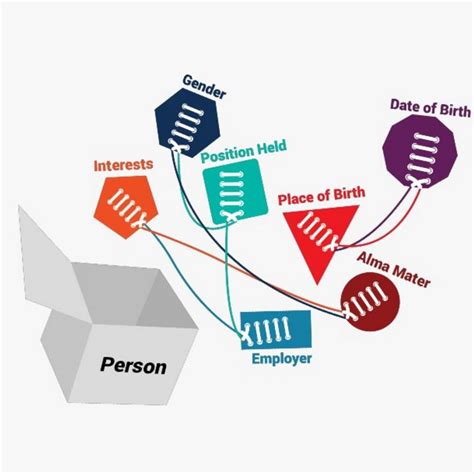 NoSQL Graph Database 的图像结果