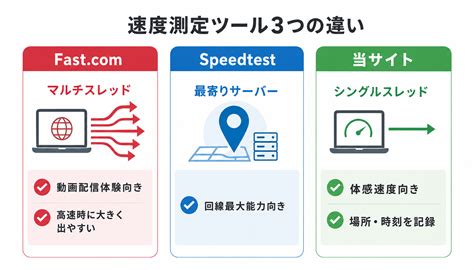 Fast MCP に対する画像結果