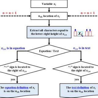 Image result for Algorithm Equation